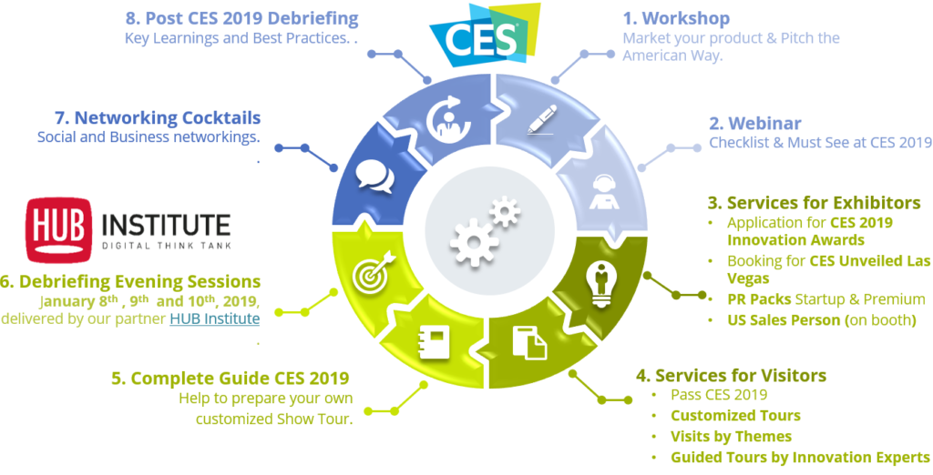 CES 2019 Dates For Registration and Schedule, Application and Tickets